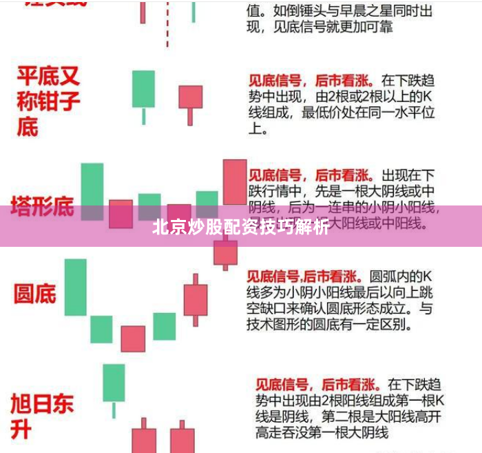北京炒股配资技巧解析