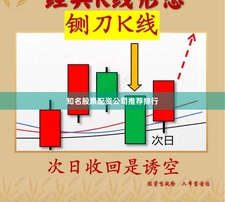 知名股票配资公司推荐排行